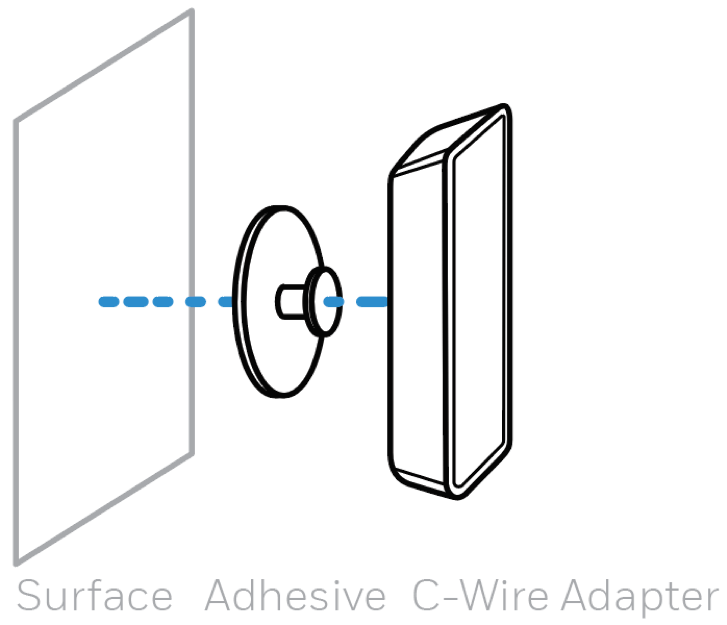 C-Wire